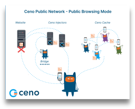 Public browsing